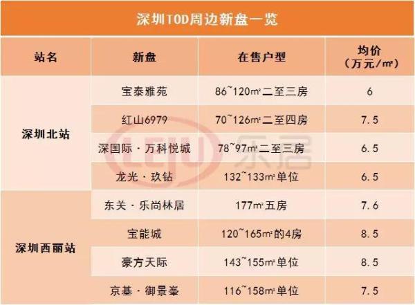 北站gdp_深圳北站(2)