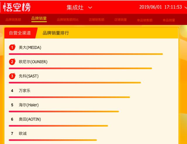 油烟机销量排名_清洗油烟机图片(3)