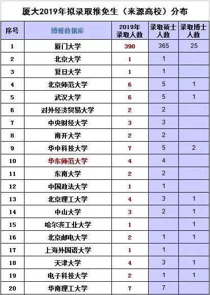 厦门2019出生人口数量_厦门地图人口分布