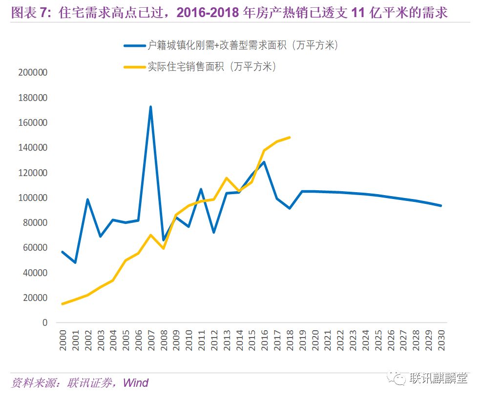 城镇户籍人口如何统计_丰城户籍人口统计图(2)