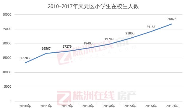 失业人口统计_2020年第一季度全球钻石行业报告 上(2)