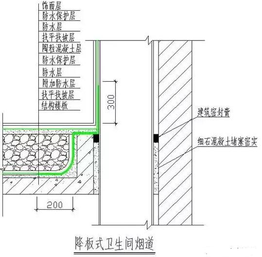 凤凰联盟官网施工防水看看别人的防渗漏施工是怎么做的(图17)