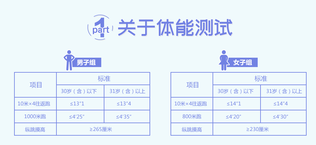 公务员体能测试标准