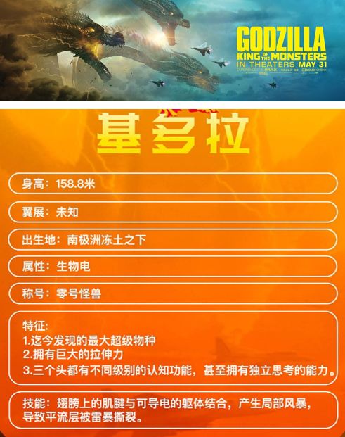 正在热映哥斯拉2怪兽之王观前必备哥斯拉2怪兽之王出场怪兽大科普