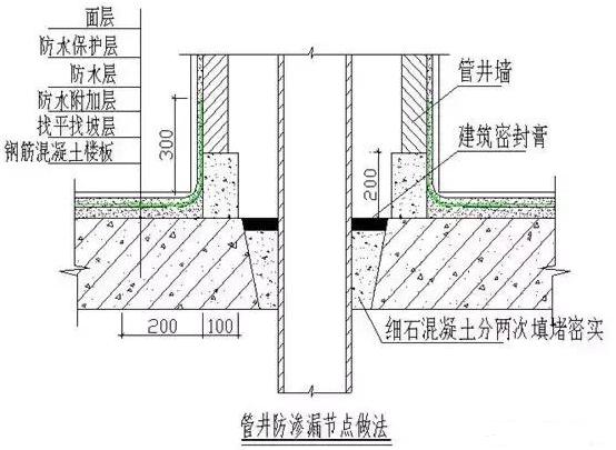 凤凰联盟官网施工防水看看别人的防渗漏施工是怎么做的(图19)