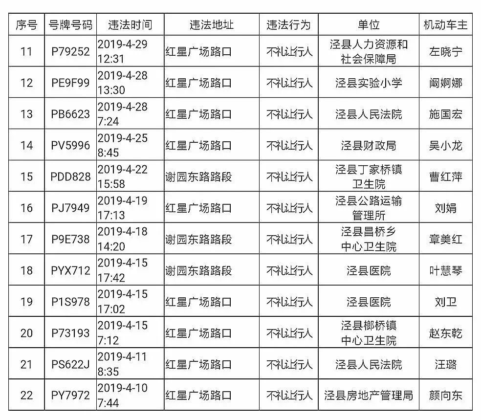 宣城多少人口_宣城人口大数据出炉 人口最多的是这个地方(3)