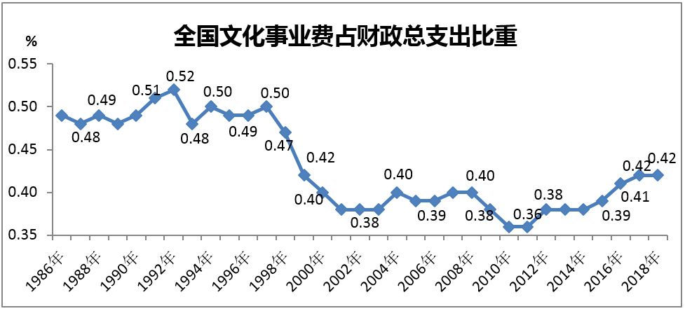 中国农业生产者人口比例_中国农业银行图片(3)