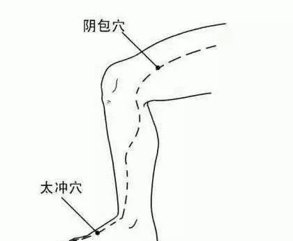 阴包,太冲,期门是肝经上最易瘀堵穴位,平时除了艾灸也要多按揉