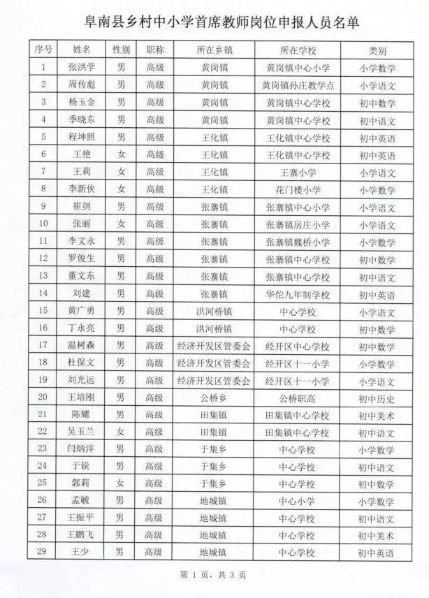 颍上县教育局2019年5月15日颍上县乡村中小学首席教师岗位名单颍泉区