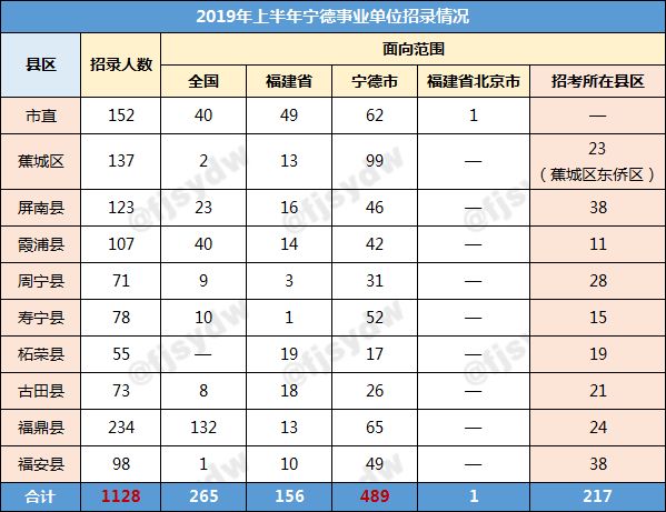 宁德常住人口_宁德时代(2)