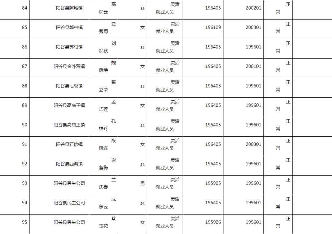 阳谷人口_阳谷县最新批企业拟批准退休人员公示了 快看看有谁