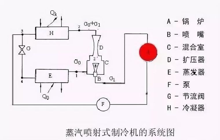 家用天然气制冷是什么原理图_天然气是什么图片(3)