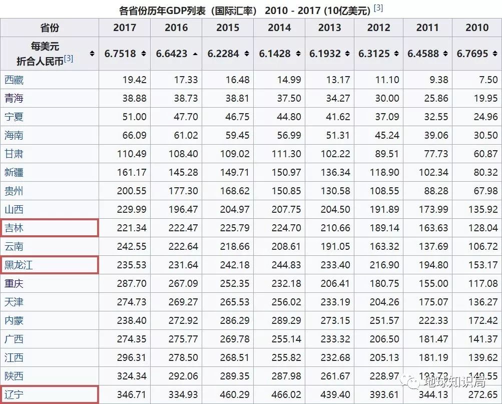 辽宁1978年gdp_辽宁舰(2)