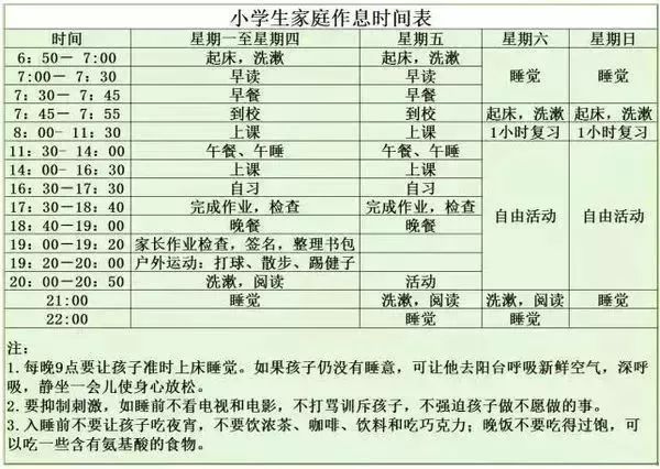 放学后妈妈这样安排,让孩子高效写作业,成绩越来越好!