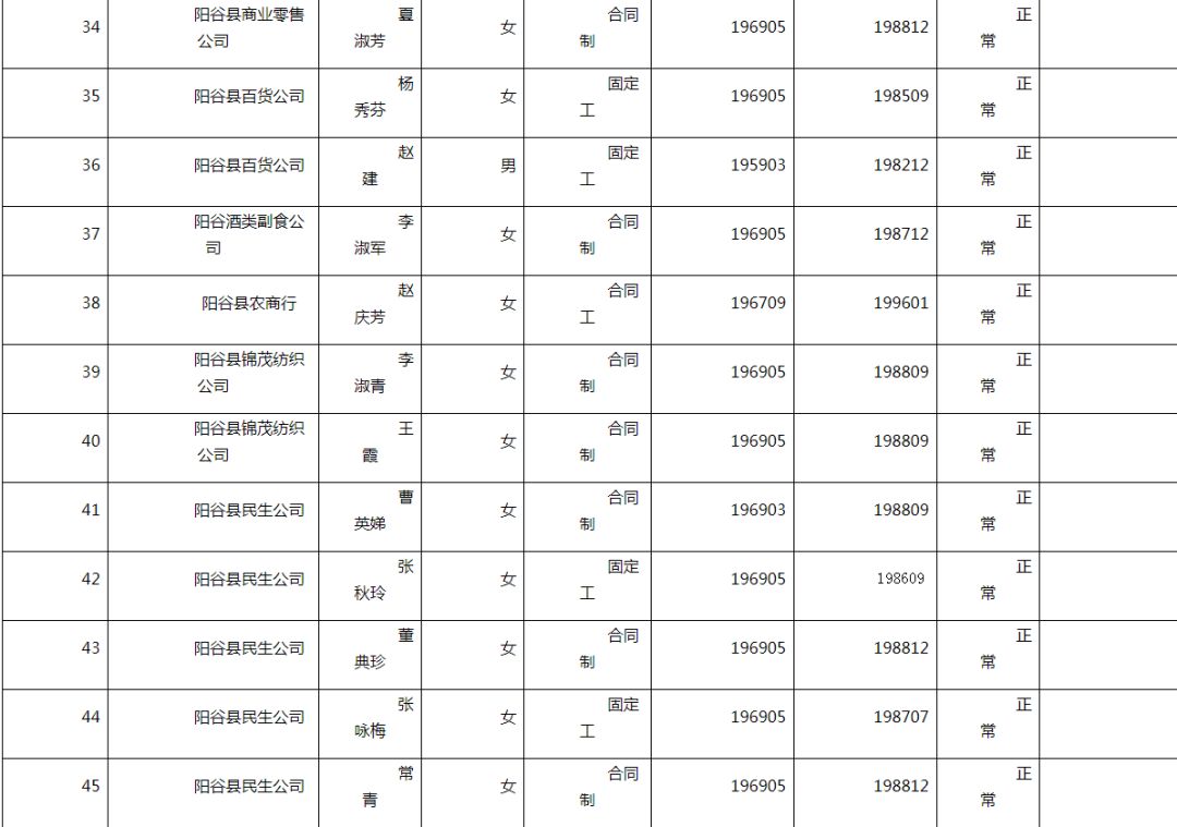 阳谷人口_阳谷县最新批企业拟批准退休人员公示了 快看看有谁