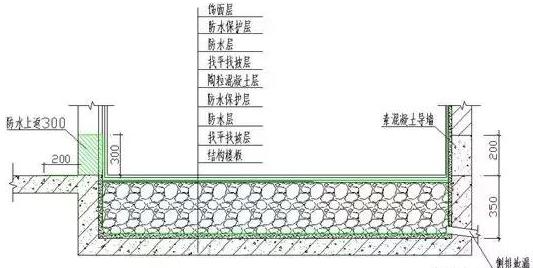 凤凰联盟官网施工防水看看别人的防渗漏施工是怎么做的(图10)