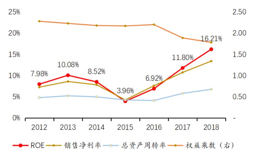 最会赚钱的a股:净利增速超过25%的五大行业全解析!