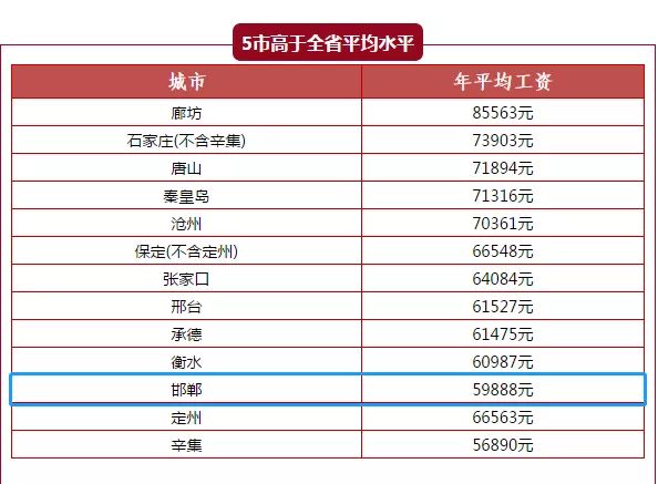 秦皇岛人均收入_秦皇岛火车站