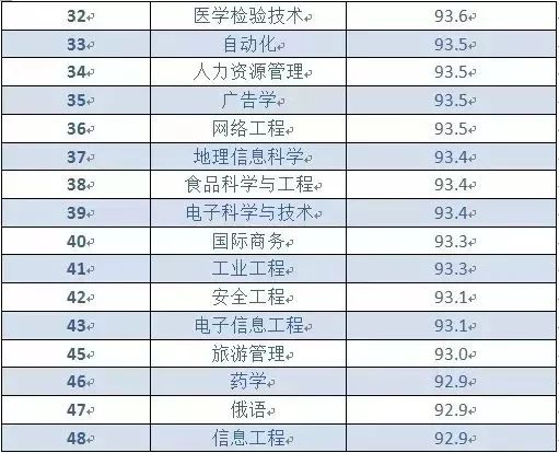 2019年中国薪酬排行_2018年大学毕业生薪酬排行榜, 看看你的母校排在第几