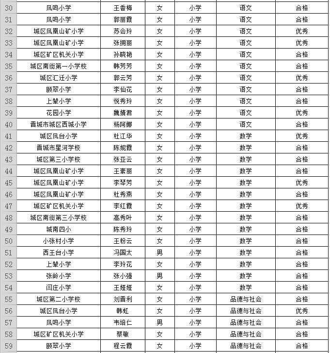 晋城市区多少人口_山西晋城市区图片(2)