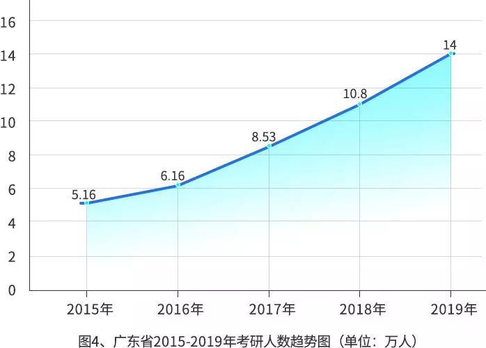 2019оͳݳ¯ռ48.23%