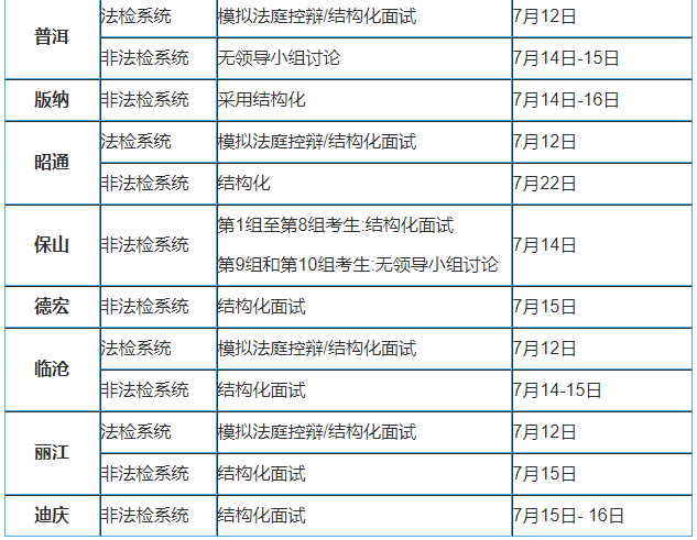 2019公务员成绩排名_公务员考试成绩