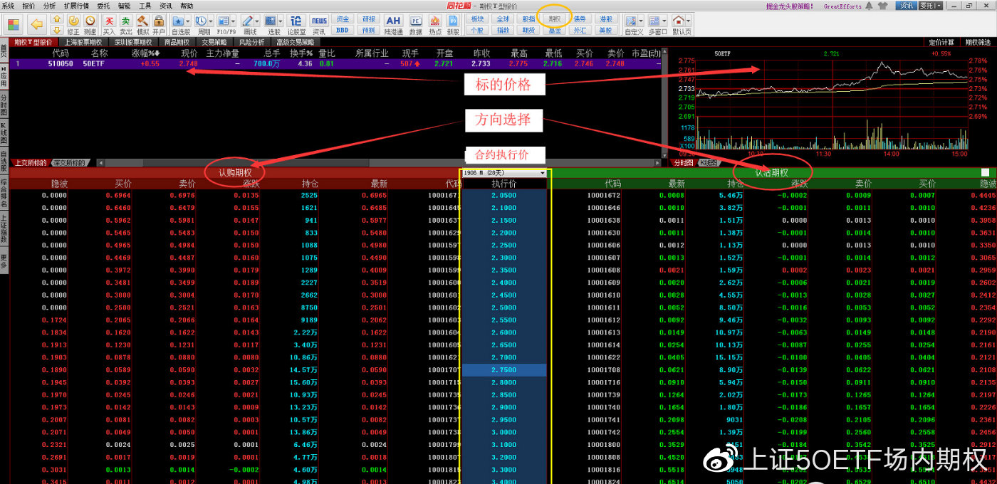 50etf期权资料
