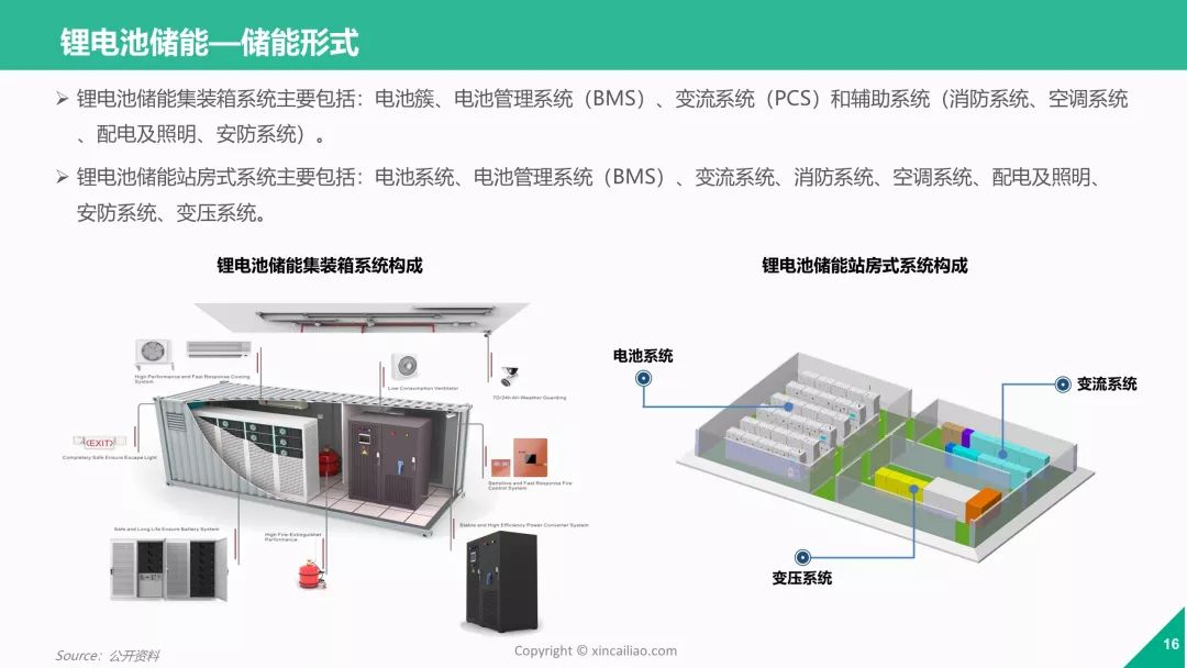 【报告】2019年锂电池储能行业研究报告