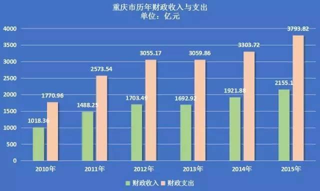 诸城2021年gdp_诸城烧烤节2009年图片