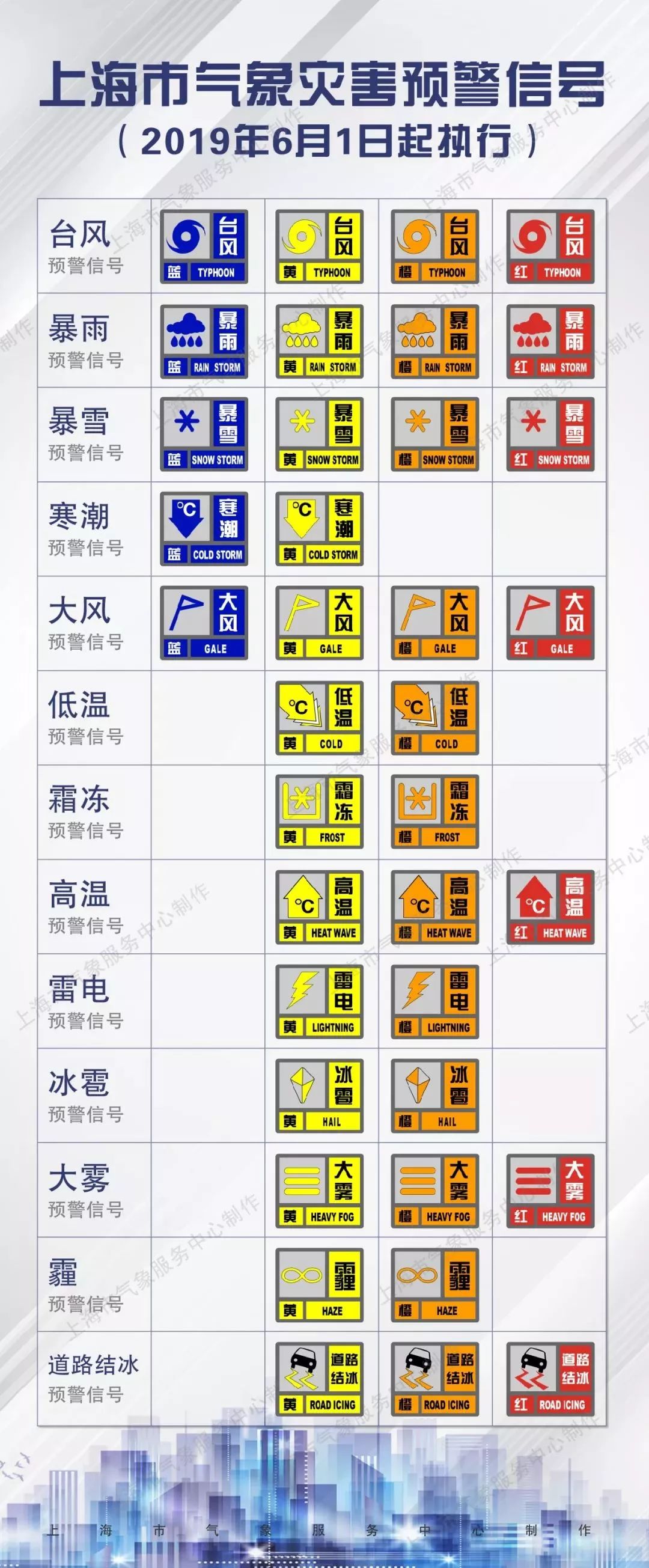 【提醒】新的气象灾害预警信号发布标准已经上线啦