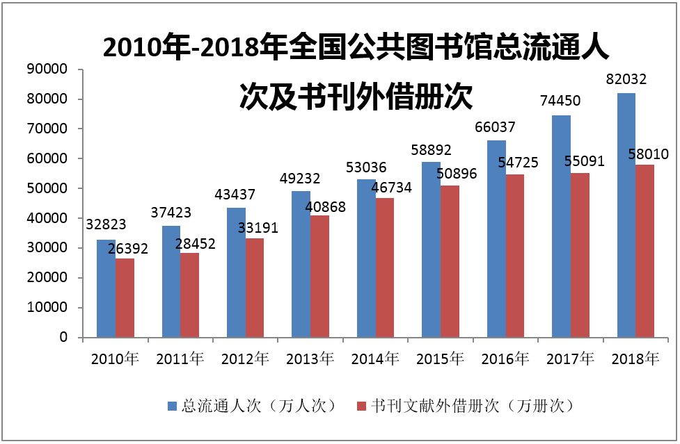 2019年中国人口统计_中国最新人口数据统计(3)