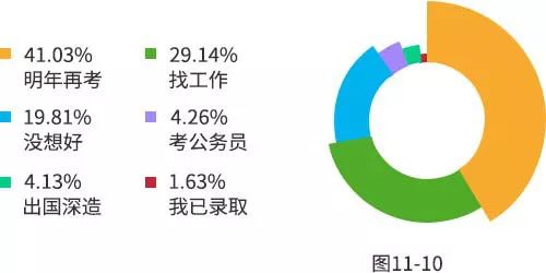 2019оͳݳ¯ռ48.23%