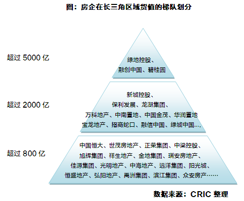 2019房地产企业排行榜_2019年 全国房地产企业拿地排行榜