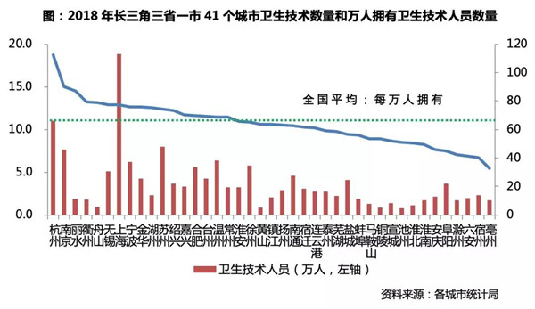 长三角人口与经济发展研究_人口结构与经济图片