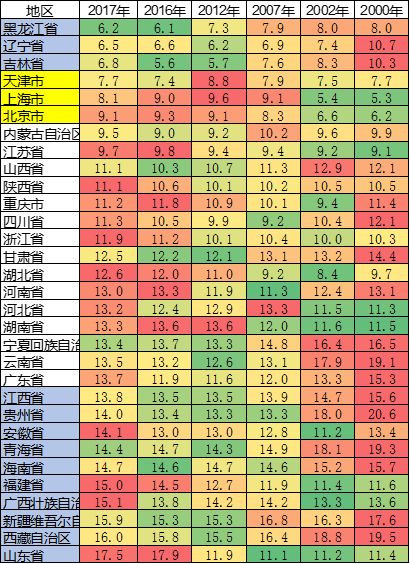 各大城市近年出生人口_各年份出生人口数(3)