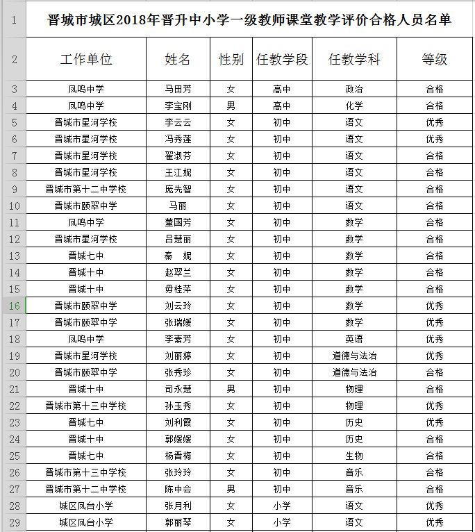 晋城市区多少人口_山西晋城市区图片(2)