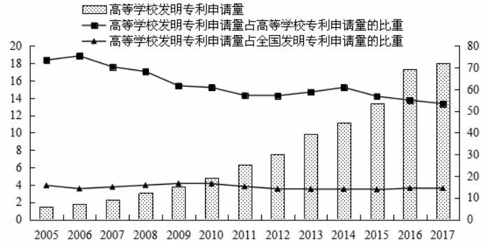 r d占gdp_深圳统计局 1979年以来深圳经济社会发展的巨大变化(3)