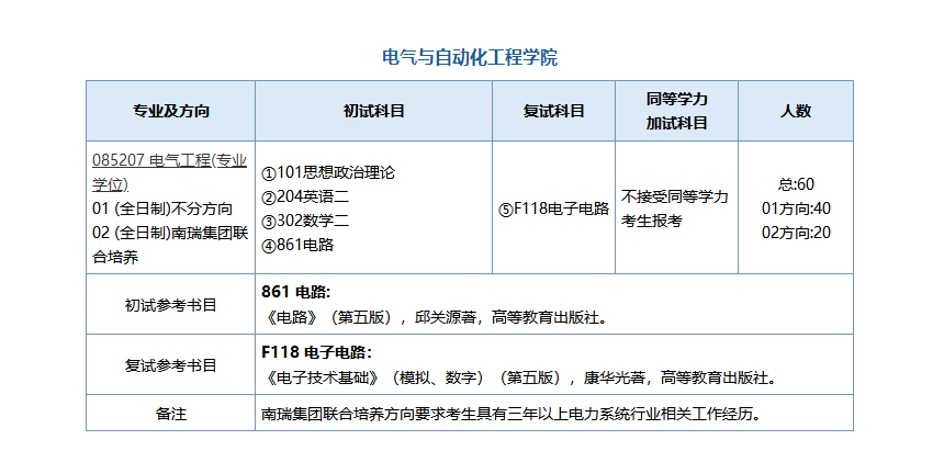 自动化专业考研