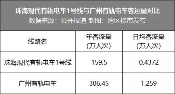 珠海人口什么时候能达到300万_珠海人口热力图(3)