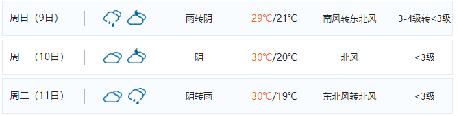 气温将飙至35℃！接下来，湘潭天气继续大反转！