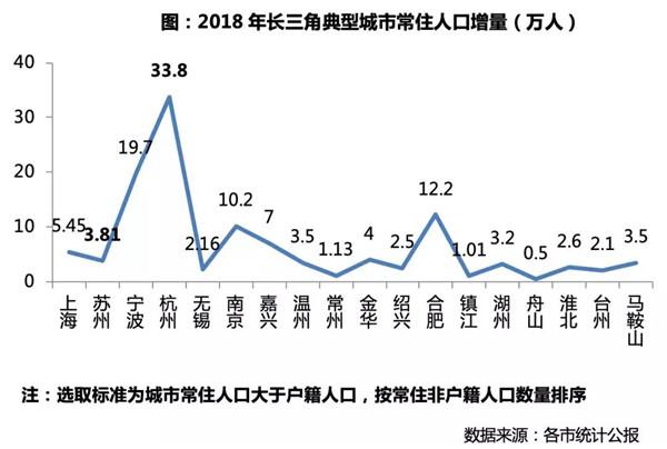 暂住人口买房_买房找我图片(2)