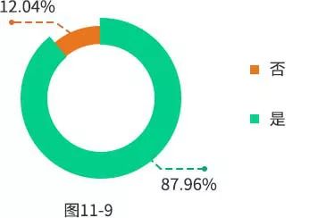 2019оͳݳ¯ռ48.23%