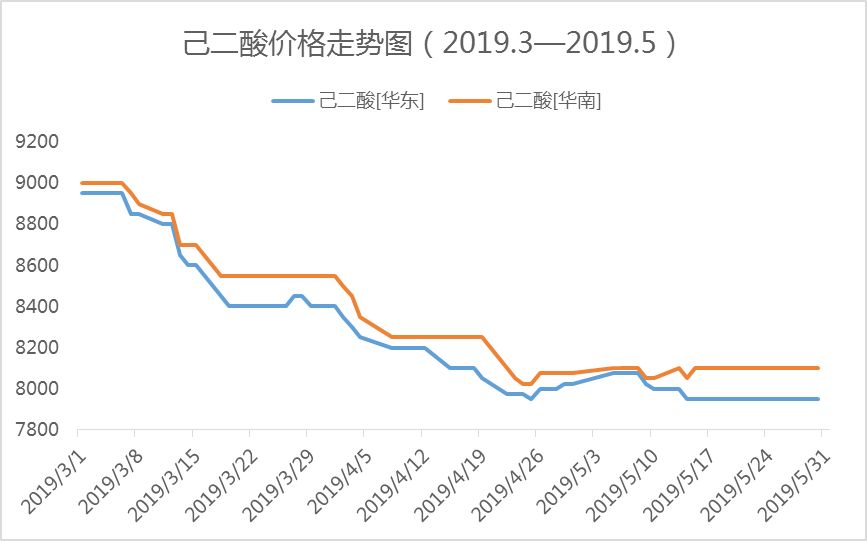 辽化gdp_辽化小长城图片(2)