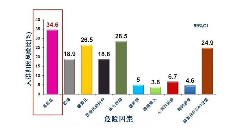 年轻人得了腔梗怎么办