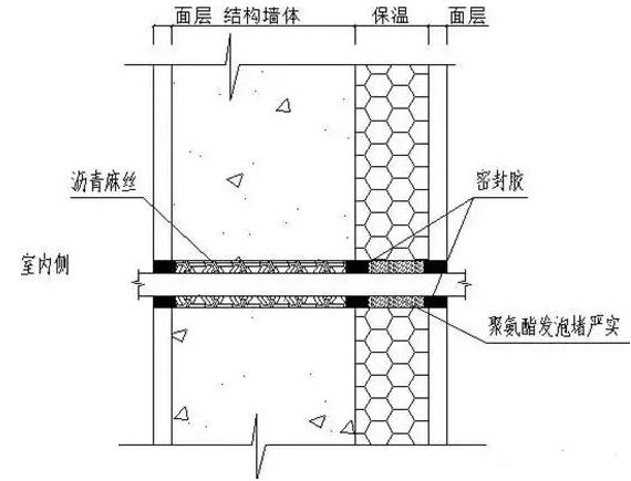 凤凰联盟官网施工防水看看别人的防渗漏施工是怎么做的(图3)