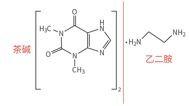 西药丨每天轻松学习一个西药知识点之氨茶碱