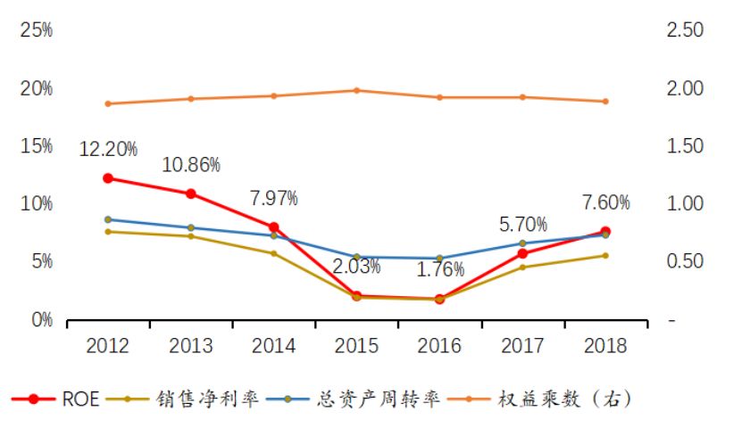 最会赚钱的a股:净利增速超过25%的五大行业全解析!