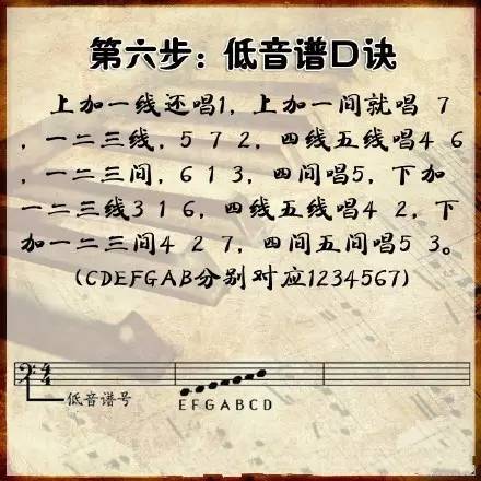 学习认曲谱_钢琴简单曲谱(3)