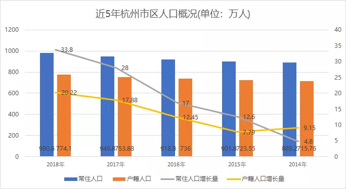 长安 人口_涨涨涨 西安连涨47个月,还能买吗(3)