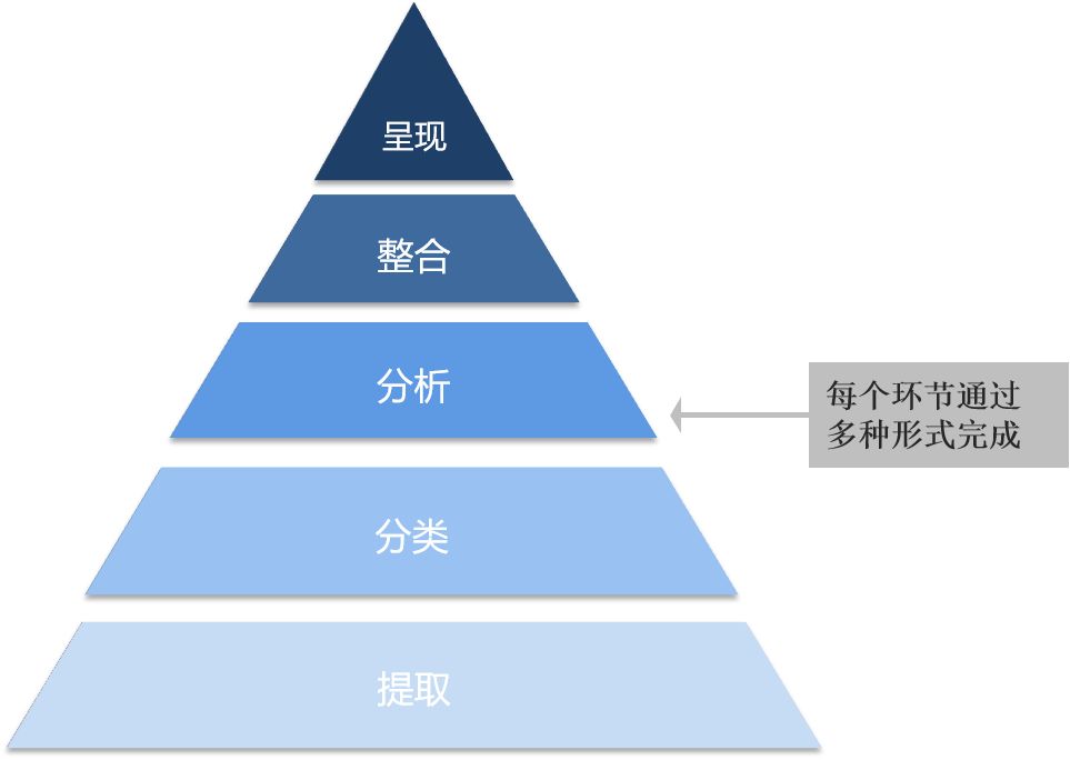 慧学6老师亲授的思维金字塔课程来啦,让孩子学习,思考